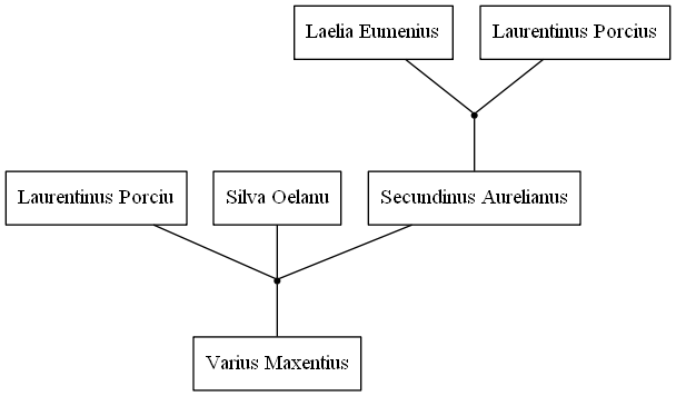 Family Tree 156647409023.png