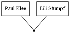 Family Tree 139402169387.png