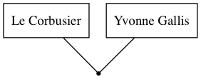 Family Tree -9223372036567797735.png