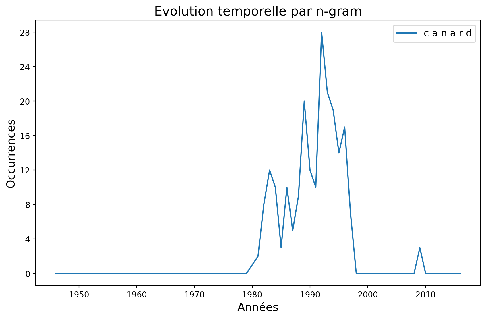 Canard fredy.png