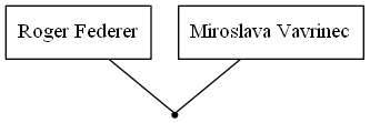 Family Tree 156647401427.png