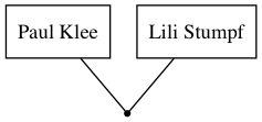 Family Tree 286978252.png