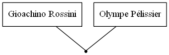 Family Tree -9223371936393132782.png