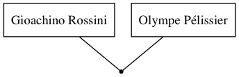 Family Tree 287098502.png