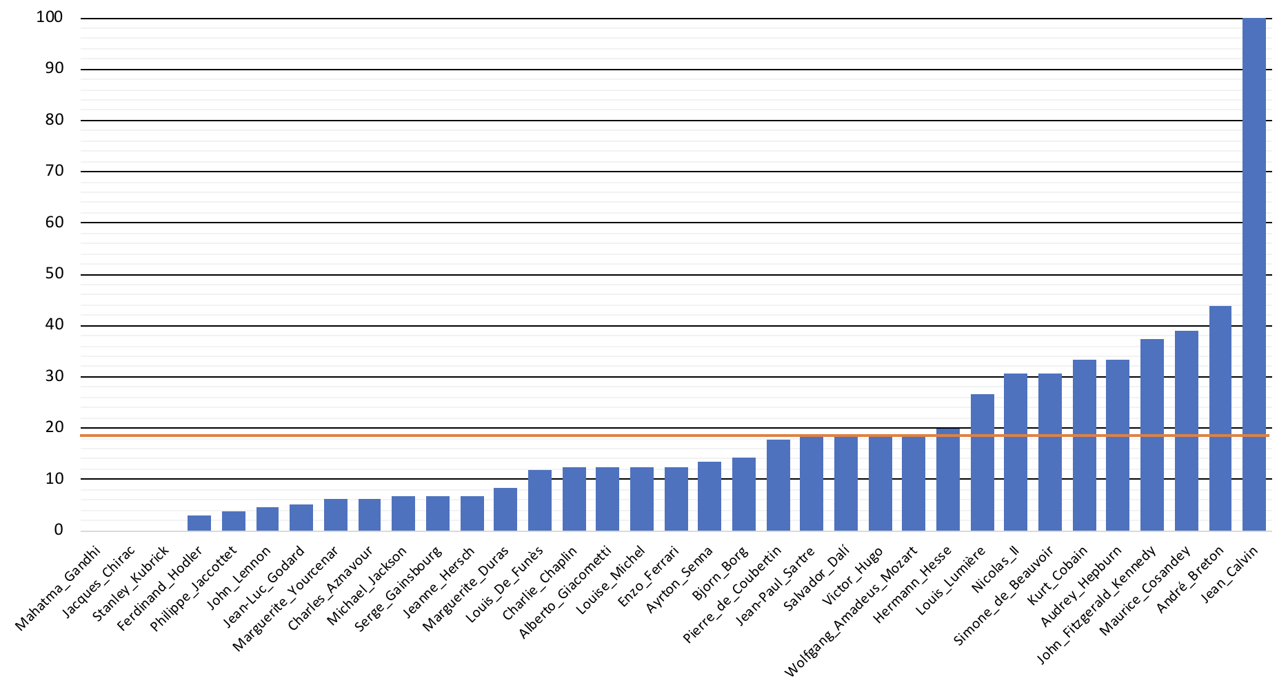 StatsTriplificator.png