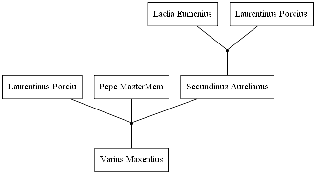 Family Tree -9223371913048046648.png