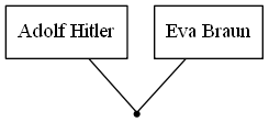 Family Tree 139401948066.png