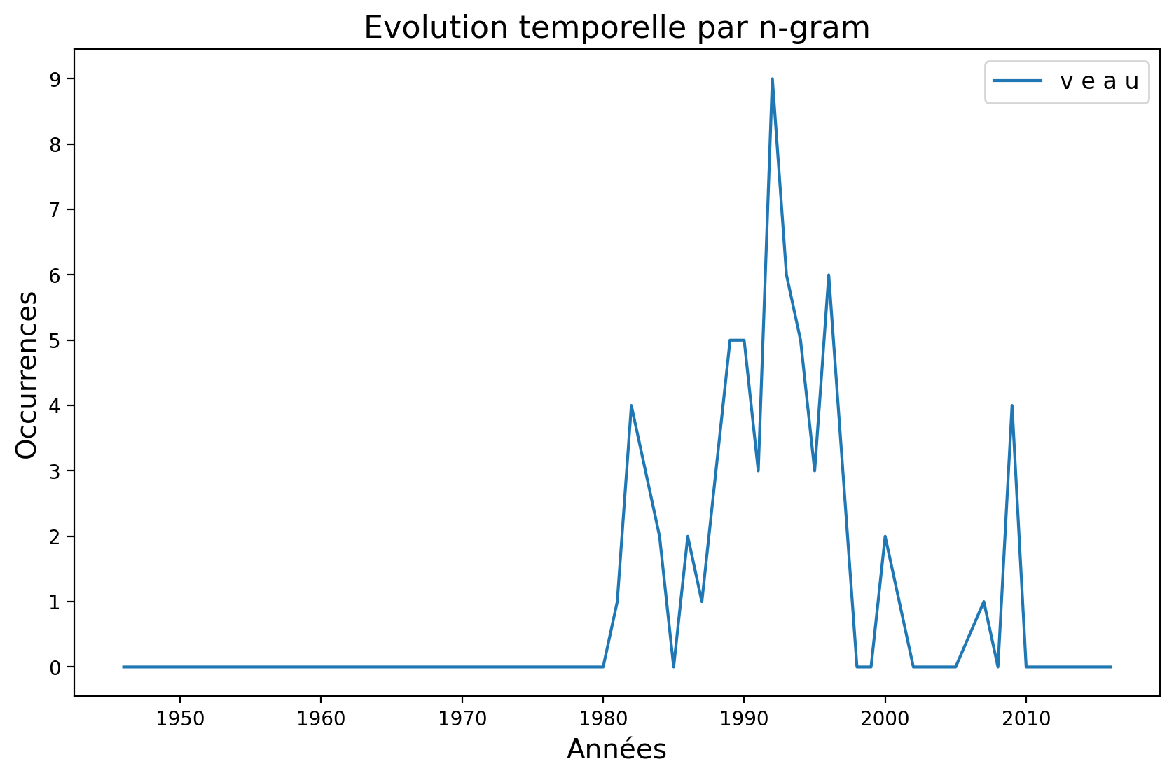 veau_fredy.png