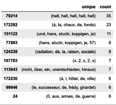 Ngrams Anton.png