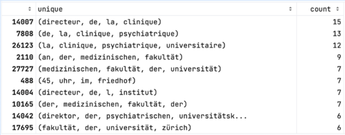 Manfred bleuler ngram 1.png