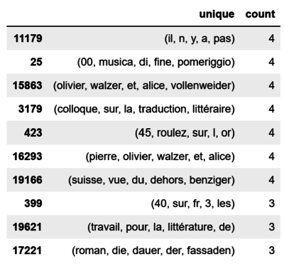 Ngrams Alice.png