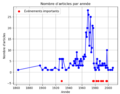 Vignette pour la version du 29 mai 2023 à 23:20