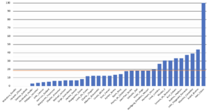 StatsTriplificator.png