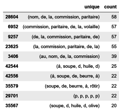 Ngrams Marianne.png