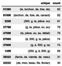 Ngrams fredy.png