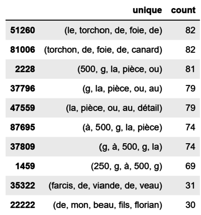 Ngrams fredy.png