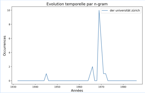 Manfred bleuler ngram 2.png