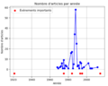 Vignette pour la version du 29 mai 2023 à 23:00