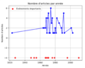 Vignette pour la version du 29 mai 2023 à 21:25