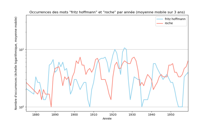 N-Grams