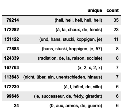 Ngrams Hans.png