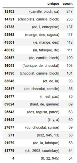 Camille-bloch-ngram.png