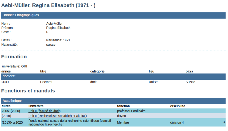 Contenu de la page de Regina Elisabeth Aebi Müller sur Elite Suisse